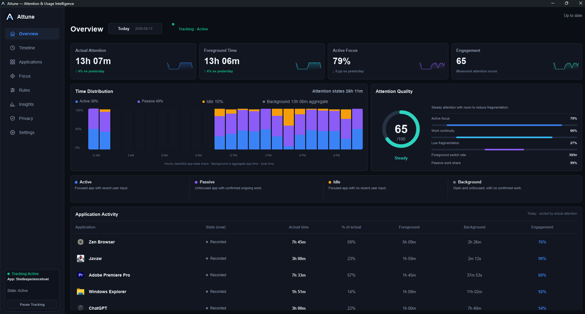 Attune Focus overview showing attention metrics, time distribution, quality score, and application activity