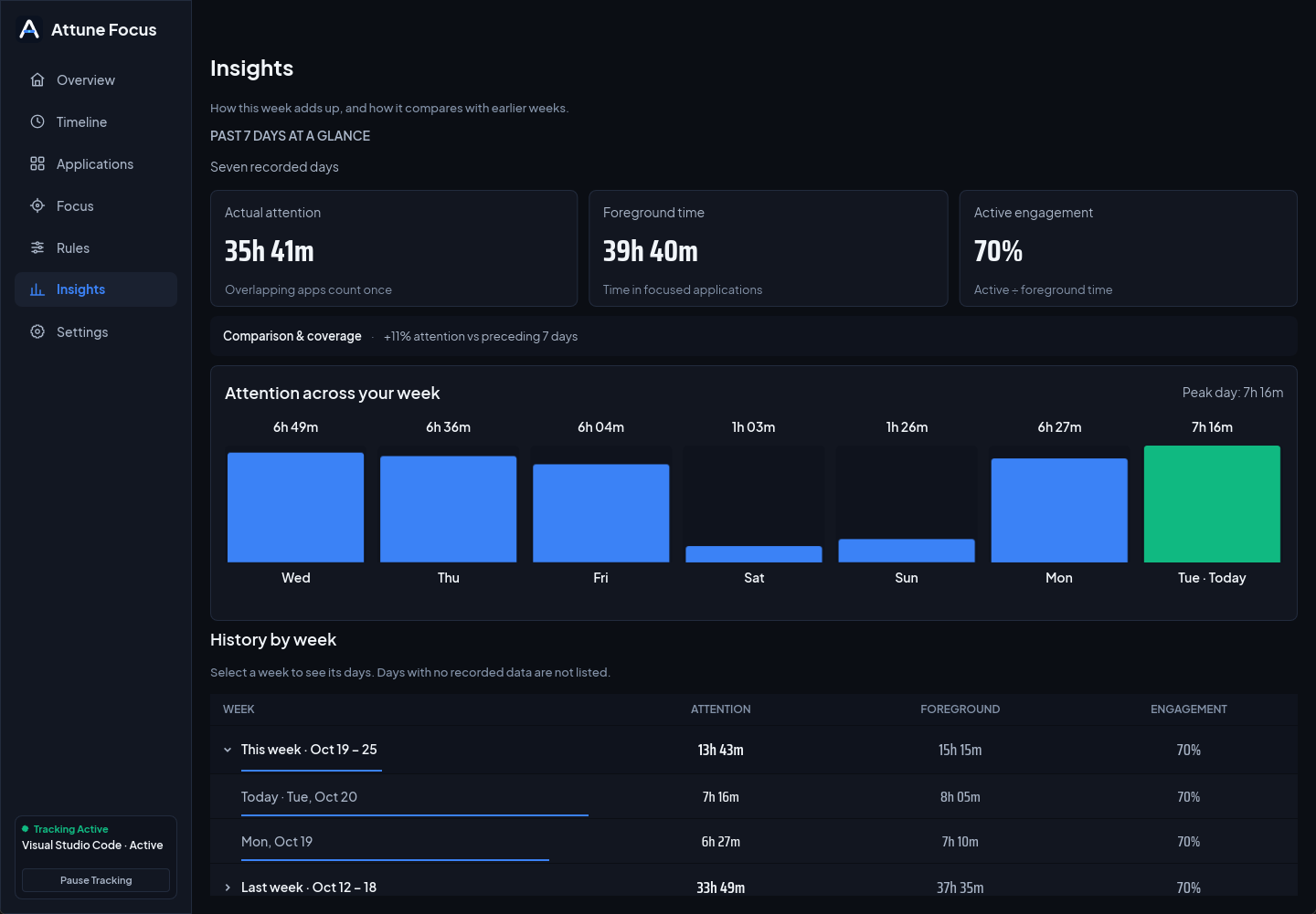 Attune Focus Insights screen with sample data