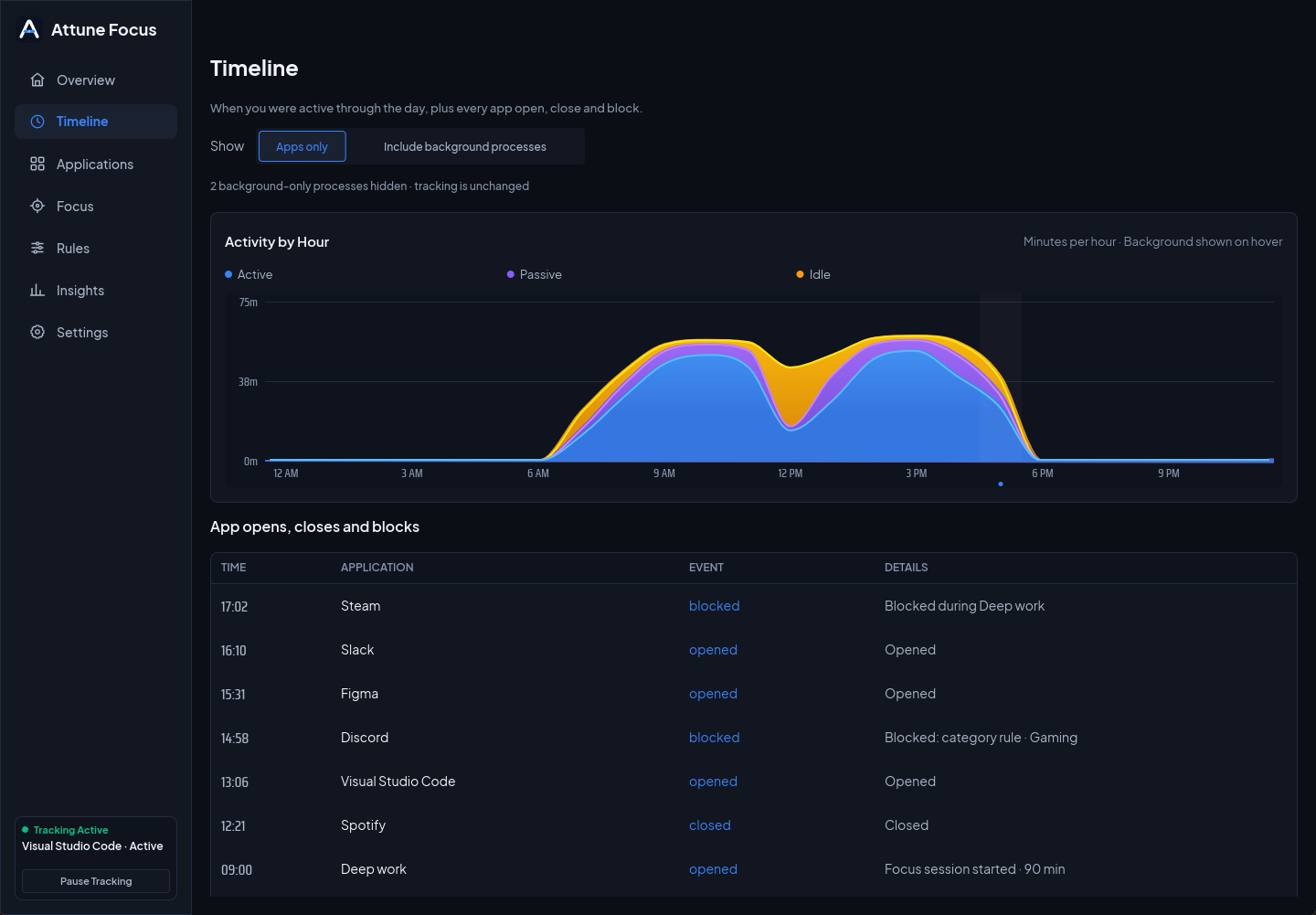 Attune Focus Timeline screen with sample data